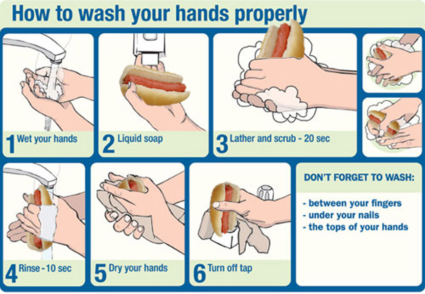 hand washing for kids. PROPER HANDWASHING PROCEDURE